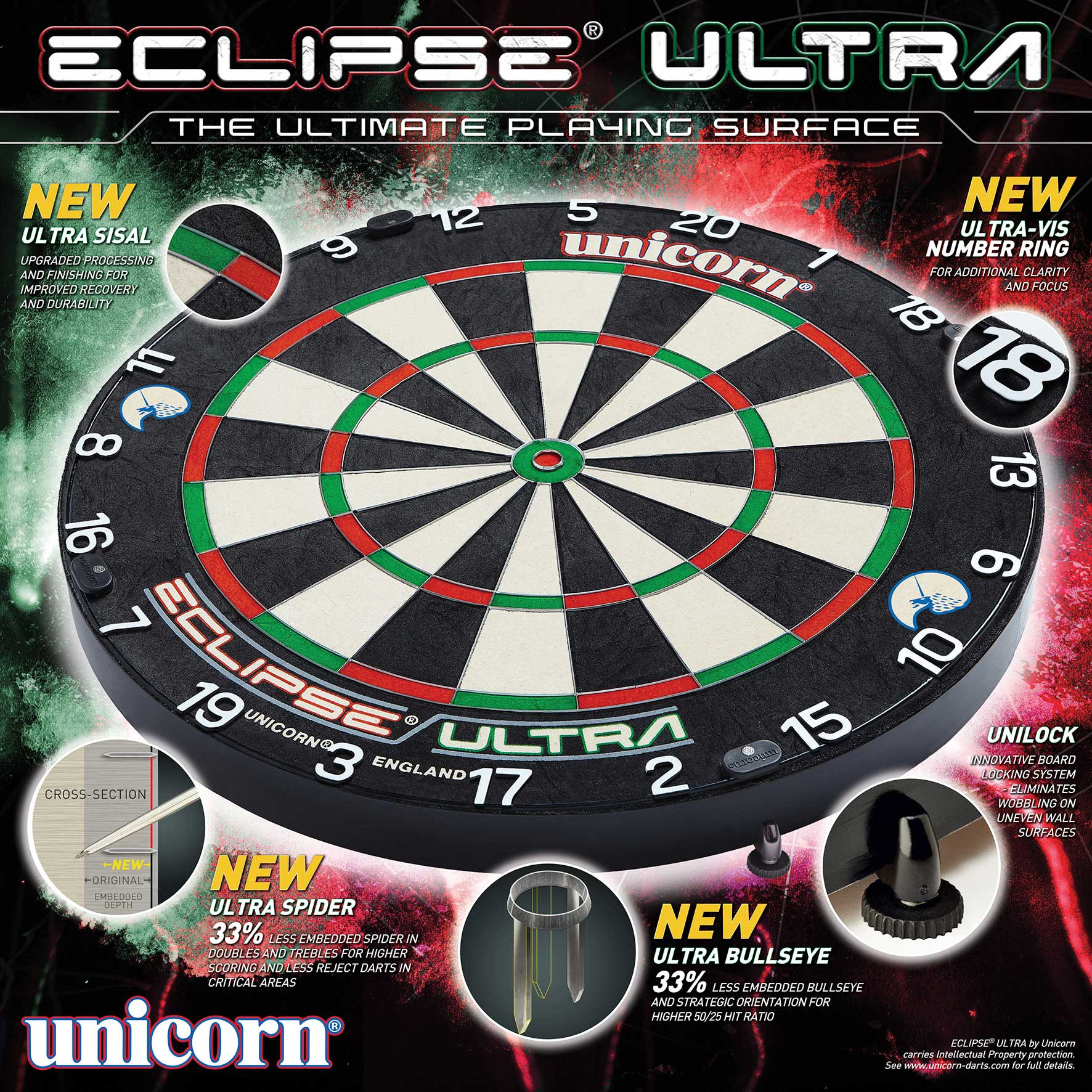 Unicorn Eclipse Ultra Dartboard | Best Choice for